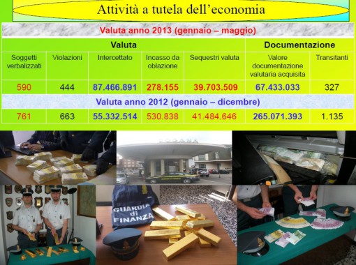 guardia di finanza COMO rapporto