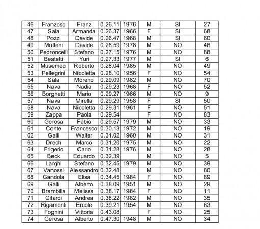 classifica traversata lago pag2