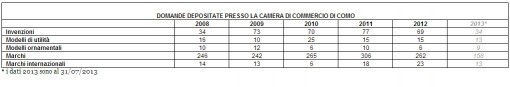 tabella camera commercio como