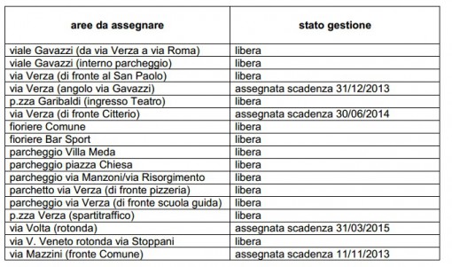 aree verdi canzo