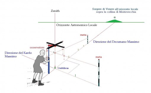 astrofisica