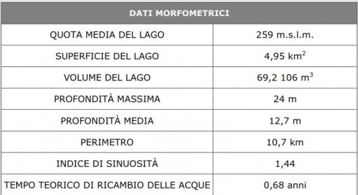 dati lago pusiano