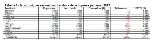 Tabella1 Camera di commercio (1)