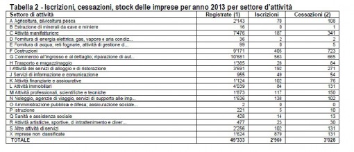 Tabella1 Camera di commercio (2)