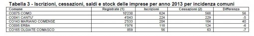 Tabella1 Camera di commercio (3)