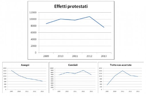 dati camera commercio 3