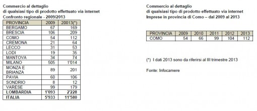 dati e-commerce