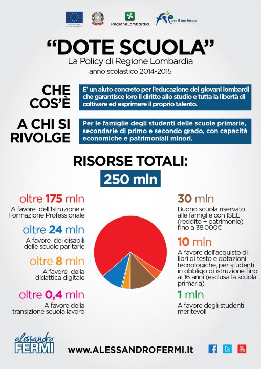 Dote scuola Fermi