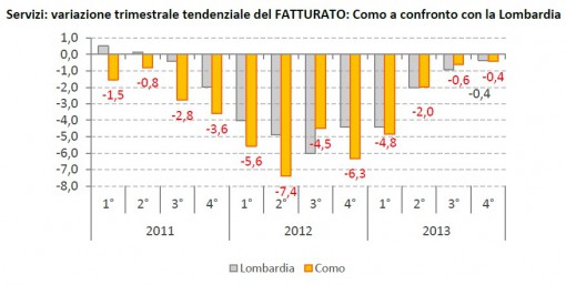 servizi dati