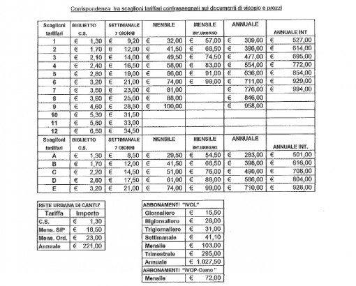 Aumento prezzi del pullman agosto 2014