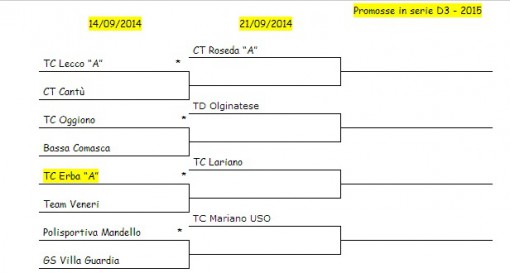 Tabellone Tennis Erba settembre 2014