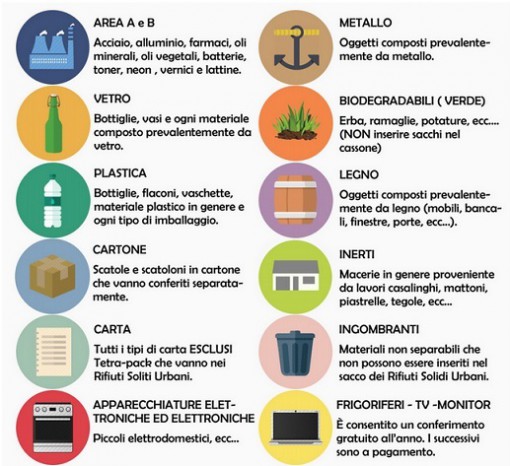 Piazzola ecologica Canzo