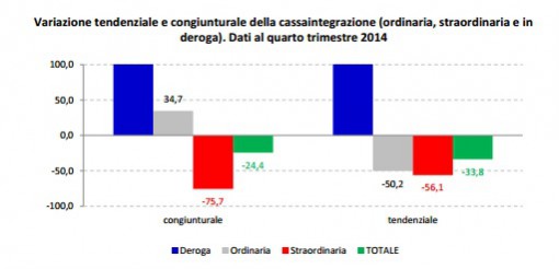 grafico ci 2