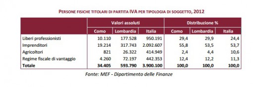 liberi professionisti