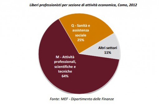 liberi professionisti grafico 1