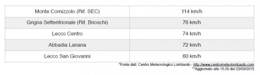 tabella_meteo2