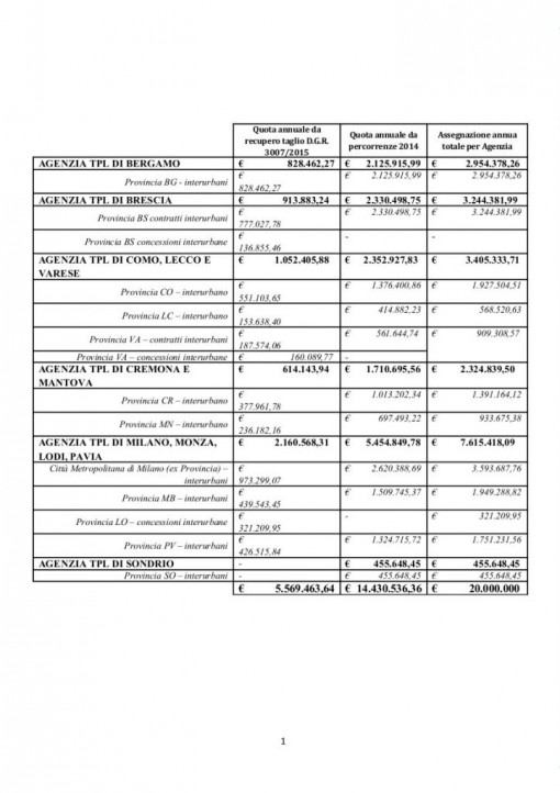 CS Contributi TPL