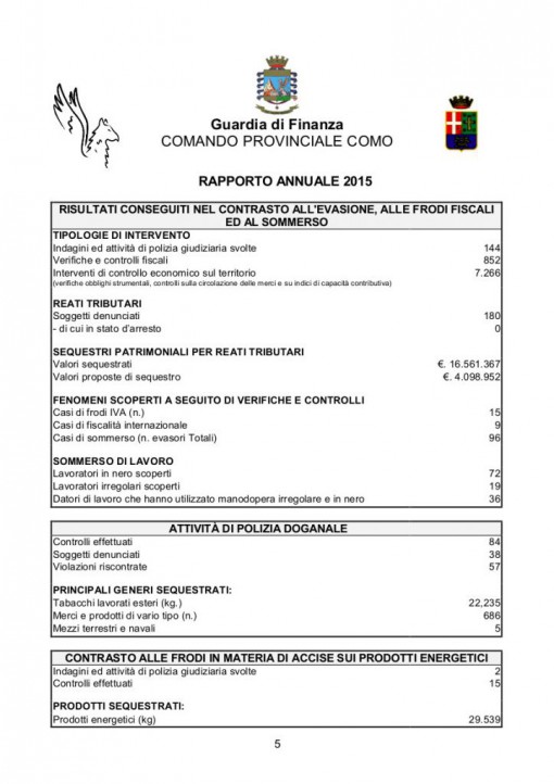 Finanza_Rapporto_2015_Tab1