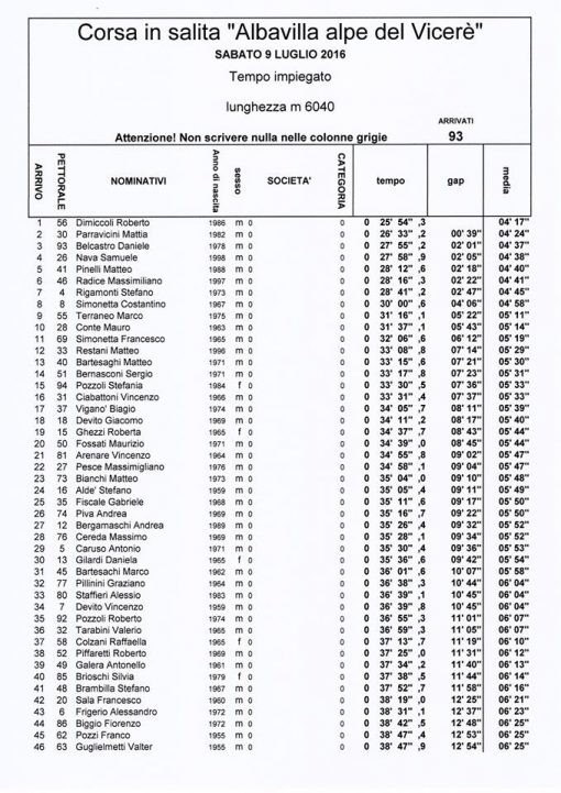 classifica_alpe_vicere_1