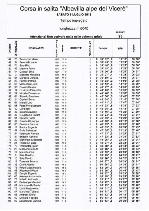 classifica_alpe_vicere_2