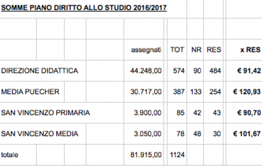 somme-piano-diritto-allo-studio-20162017-erba