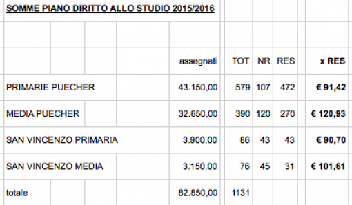 somme-piano-diritto-allo-studio-20152016-erba