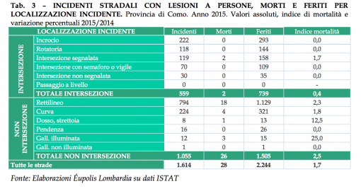 dossier-incidenti-como-localizzazione