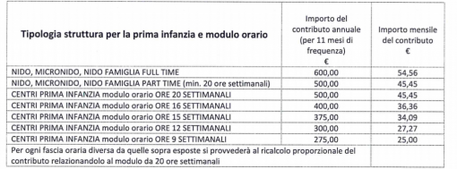 contributo-scuole-cesana