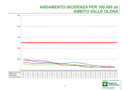 incidenza contagi