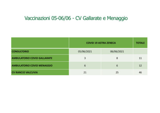 week end vaccino astrazeneca