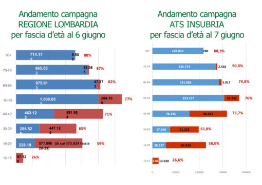 vaccinazioni età